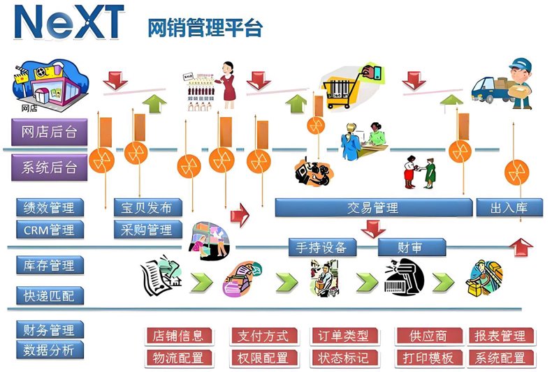 定制企业官网：打造独一无二的品牌形象
