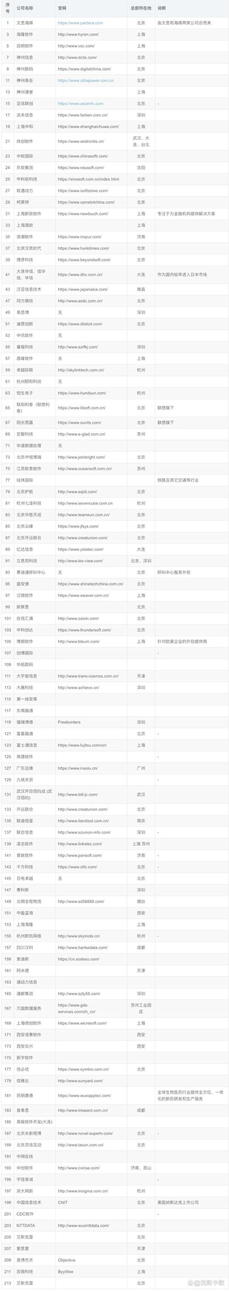 移动互联新时代：APP开发如何引领未来