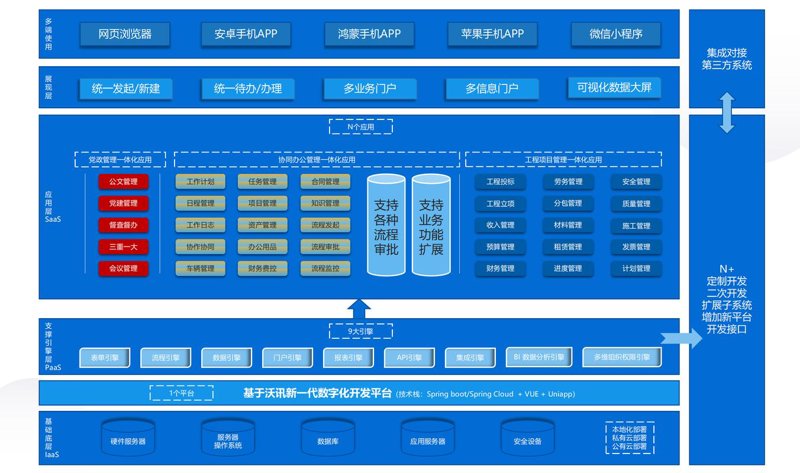定制管理系统助力企业精准运营